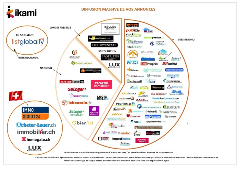 publication vente maison ikami