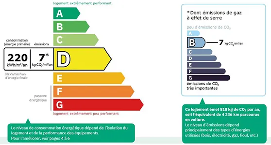 dpe d une maison classee en d a anthy sur leman